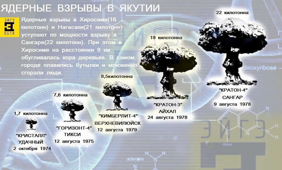 Мирный-атом-01